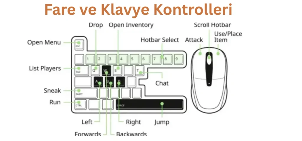 Minecraft Fare ve Klavye ile Nasıl Oynanır?